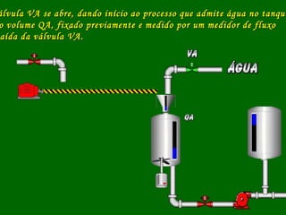 álvula VA se abre, dando início ao processo que admite água no tanqueálvula VA se abre, dando início ao processo que admite água no tanque
o volume QA, fixado previamente e medido por um medidor de fluxoo volume QA, fixado previamente e medido por um medidor de fluxo
aída da válvula VA.aída da válvula VA.
 