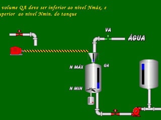 volume QA deve ser inferior ao nível Nmáx. evolume QA deve ser inferior ao nível Nmáx. e
uperior ao nível Nmin. do tanqueuperior ao nível Nmin. do tanque
 