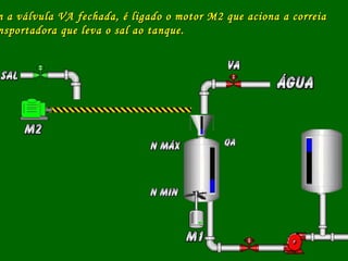m a válvula VA fechada, é ligado o motor M2 que aciona a correiam a válvula VA fechada, é ligado o motor M2 que aciona a correia
nsportadora que leva o sal ao tanque.nsportadora que leva o sal ao tanque.
 