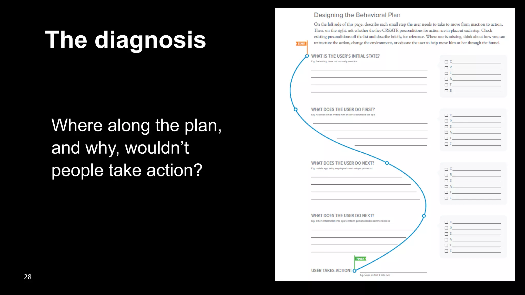 The diagnosis
Where along the plan,
and why, wouldn’t
people take action?
28
 