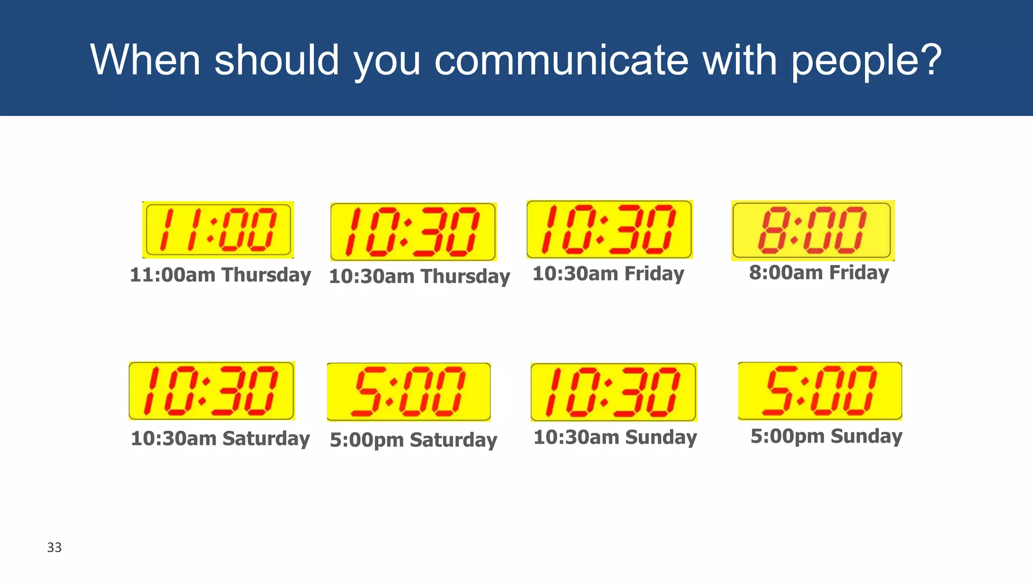 When should you communicate with people?
10:30am Saturday 5:00pm Saturday 10:30am Sunday 5:00pm Sunday
11:00am Thursday 10:30am Thursday 10:30am Friday 8:00am Friday
33
 