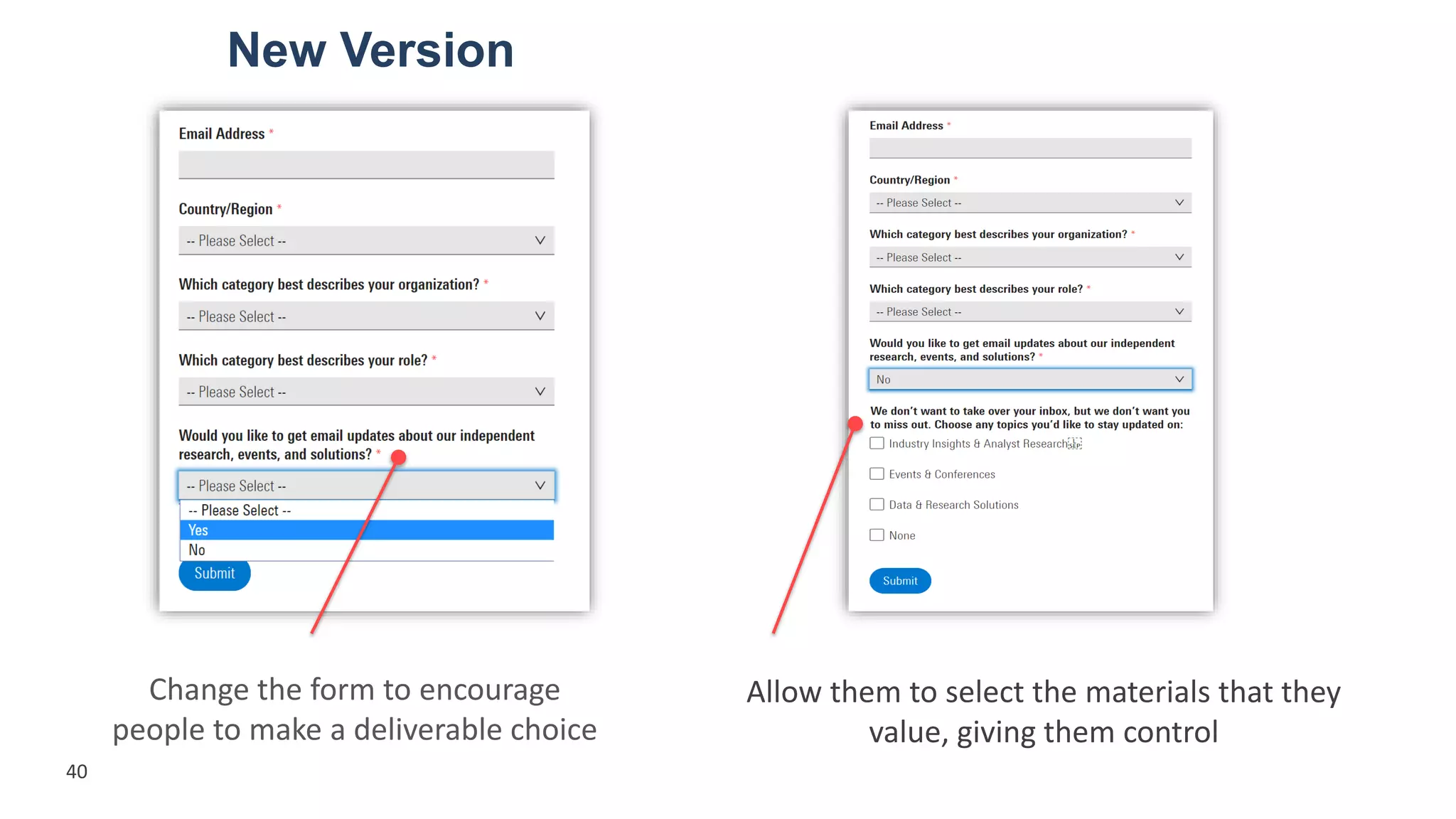 New Version
Change the form to encourage
people to make a deliverable choice
Allow them to select the materials that they
value, giving them control
40
 