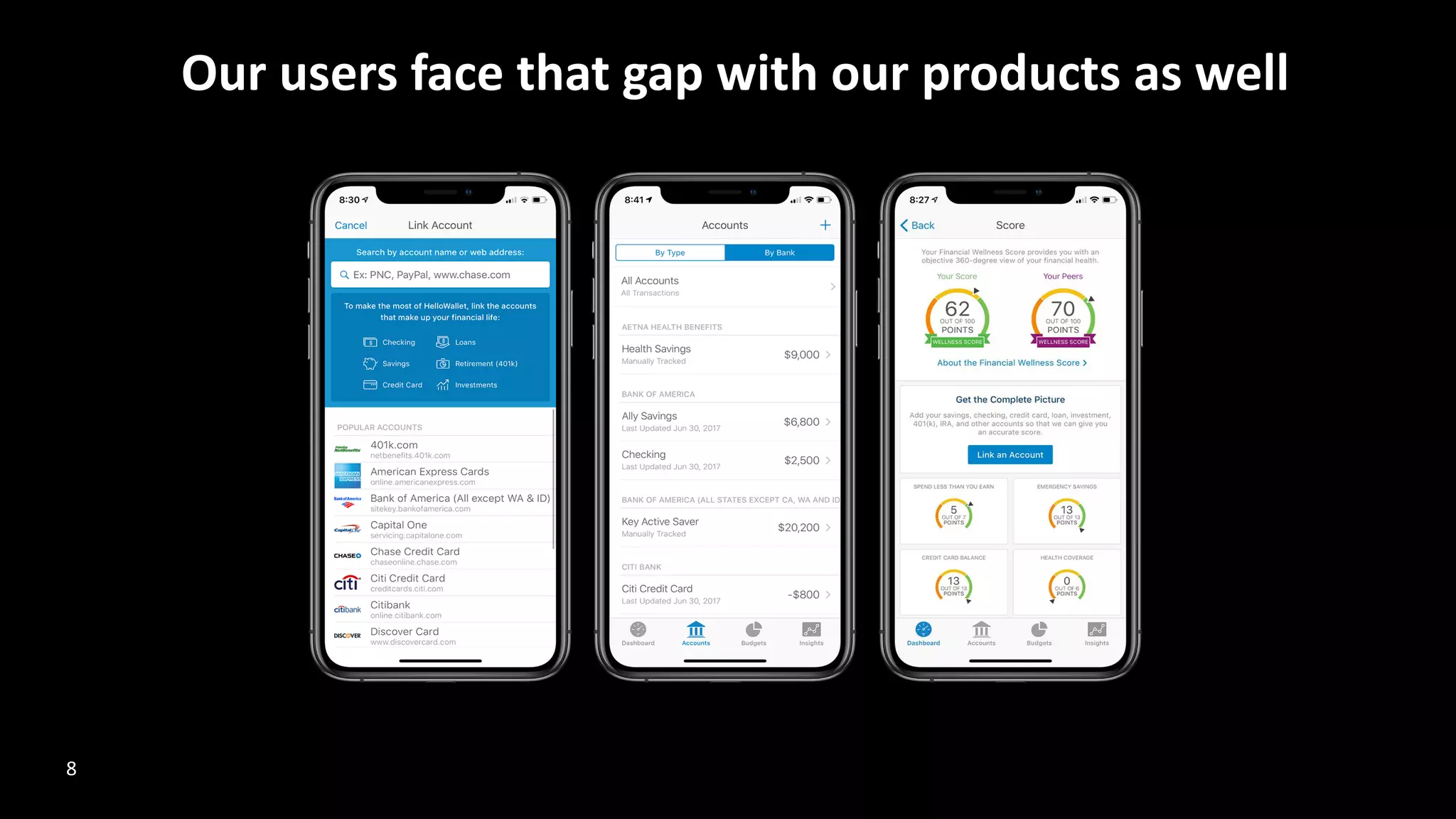 Our users face that gap with our products as well
8
 