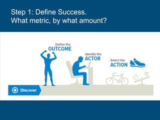 Step 1: Define Success.
What metric, by what amount?
 