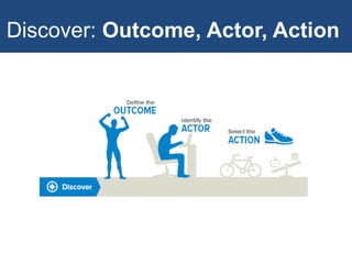 Discover: Outcome, Actor, Action
 
