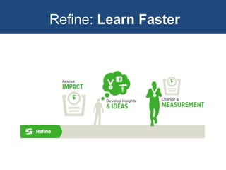 Refine: Learn Faster
 