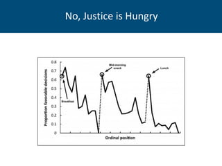 No, Justice is Hungry
 
