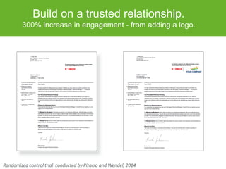 Build on a trusted relationship.
300% increase in engagement - from adding a logo.
Randomized control trial conducted by P...