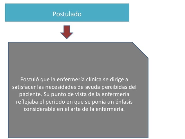 Que Es Un Postulado De Enfermeria