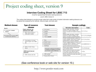 Project coding sheet, version 9 (See conference book or web site for version 10.) 