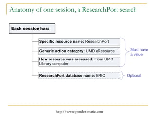 Anatomy of one session, a ResearchPort search 