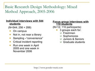 Basic Research Design Methodology: Mixed Method Approach, 2005-2006 Individual interviews with 544 students   (N=544; 256 + 288) On campus Not in, not near a library Sampling –“convenience” Critical incident reporting Run one week in April 2005 and one week in November 2006 Focus group interviews with 110 students   (N=12; 110 participants) 3 groups each for:  Freshmen Sophomores Juniors & Seniors Graduate students 