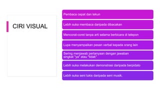 CIRI VISUAL
Pembaca cepat dan tekun
Lebih suka membaca daripada dibacakan
Mencorat-coret tanpa arti selama berbicara di telepon
Lupa menyampaikan pesan verbal kepada orang lain
Sering menjawab pertanyaan dengan jawaban
singkat "ya" atau "tidak"
Lebih suka melakukan demonstrasi daripada berpidato
Lebih suka seni lukis daripada seni musik.
 