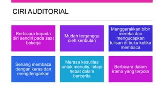 CIRI AUDITORIAL
Berbicara kepada
diri sendiri pada saat
bekerja
Mudah terganggu
oleh keributan
Menggerakkan bibir
mereka dan
mengucapkan
tulisan di buku ketika
membaca
Senang membaca
dengan keras dan
mengdengarkan
Merasa kesulitas
untuk menulis, tetapi
hebat dalam
bercerita
Berbicara dalam
irama yang terpola
 