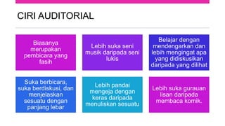 CIRI AUDITORIAL
Biasanya
merupakan
pembicara yang
fasih
Lebih suka seni
musik daripada seni
lukis
Belajar dengan
mendengarkan dan
lebih mengingat apa
yang didiskusikan
daripada yang dilihat
Suka berbicara,
suka berdiskusi, dan
menjelaskan
sesuatu dengan
panjang lebar
Lebih pandai
mengeja dengan
keras daripada
menuliskan sesuatu
Lebih suka gurauan
lisan daripada
membaca komik.
 