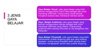 3 JENIS
GAYA
BELAJAR
Gaya Belajar Visual, yaitu gaya belajar yang lebih
banyak menggunakan indra mata sebagai alat untuk
menyerap informasi. Orang-orang visual banyak
mengikuti ilustrasi atau membaca instruksi sendiri.
Gaya Belajar Auditorial, yaitu gaya belajar yang
banyak menggunakan telinga sebagai alat untuk
menyerap informasi yang masuk. Orang-orang
auditorial lebih senang informasi itu dia dengarkan dari
orang lain
Gaya Belajar Kinestetik, yaitu gaya belajar yang lebih
menekankan praktik langsung atas apa yang sedang
dipelajari. orang-orang kinestetik lebih senang kalau
dibiarkan mengerjakan sendiri atau praktik langsung.
 