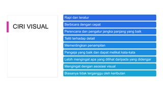 CIRI VISUAL
Rapi dan teratur
Berbicara dengan cepat
Perencana dan pengatur jangka panjang yang baik
Teliti terhadap detail
Mementingkan penampilan
Pengeja yang baik dan dapat melikat kata-kata
Lebih mengingat apa yang dilihat daripada yang didengar
Mengingat dengan asosiasi visual
Biasanya tidak terganggu oleh keributan
 