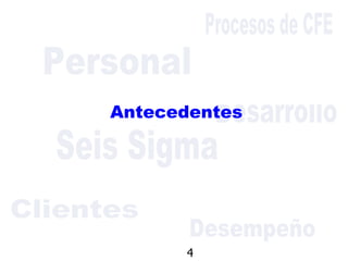 Antecedentes 