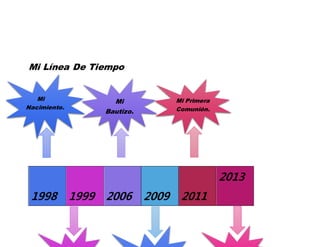 Mi Línea De Tiempo
1998 1999 2006 2009 2011
2013
Mi
Nacimiento.
Mi
Bautizo.
Mi Primera
Comunión.
 