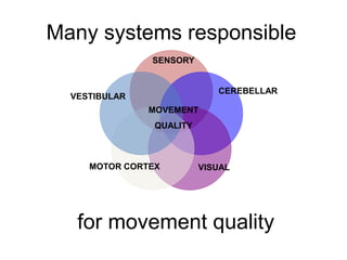 Many systems responsible
MOVEMENT
QUALITY
SENSORY
VESTIBULAR
CEREBELLAR
VISUALMOTOR CORTEX
for movement quality
 