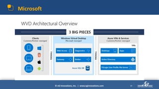 © eG Innovations, Inc. | www.eginnovations.com
Microsoft
10
 