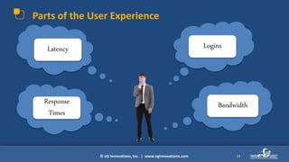 © eG Innovations, Inc. | www.eginnovations.com
Parts of the User Experience
13
Can I log into work
quickly today?
Why does my
computer keep
freezing?
My cursor seems
slow….
This application is
moving at the speed
of molasses…
Latency Logins
Response
Times
Bandwidth
 