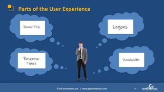 © eG Innovations, Inc. | www.eginnovations.com
Parts of the User Experience
14
Can I log into work
quickly today?
Why does my
computer keep
freezing?
My cursor seems
slow….
This application is
moving at the speed
of molasses…
 