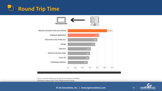 © eG Innovations, Inc. | www.eginnovations.com
Round Trip Time
16
Source: 2016 Citrix Performance Survey by eG Innovations and DABCC
Common reasons for Citrix Performance Issues
 