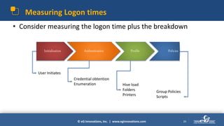 © eG Innovations, Inc. | www.eginnovations.com
Measuring Logon times
• Consider measuring the logon time plus the breakdown
20
Initialization Authentication Profile Policies
User Initiates
Credential obtention
Enumeration
Group Policies
Scripts
Hive load
Folders
Printers
 