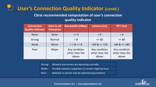 © eG Innovations, Inc. | www.eginnovations.com
User’s Connection Quality Indicator (contd.)
Connection
Quality Indicator
Alert in eG
Enterprise
Bandwidth (MBps) Latency (ms) RTT (ms)
None None <= 0 < 0 < 0
Strong Normal > 8 <= 60 <= 80
Weak Minor > 1 & <= 8 >60 & <= 150 >80 & <= 180
Poor Major Any condition
other than the
above
Any condition
other than the
above
Any condition
other than the
above
Citrix recommended computation of user’s connection
quality indicator
Strong: Network and servers are operating normally
Weak: Possible network congestion or servers might be busy
Poor: Network or servers may be experiencing problems
 