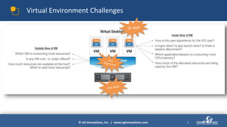 © eG Innovations, Inc. | www.eginnovations.com 5
Virtual Environment Challenges
 