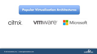 © eG Innovations, Inc. | www.eginnovations.com
Popular Virtualization Architectures
 