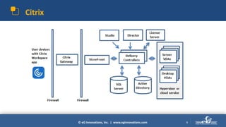 © eG Innovations, Inc. | www.eginnovations.com
Citrix
8
 