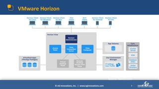 © eG Innovations, Inc. | www.eginnovations.com
VMware Horizon
9
Source: Navico.com
 