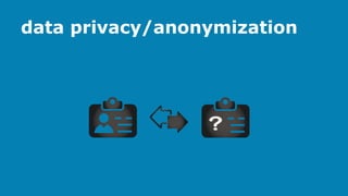 data privacy/anonymization
 