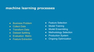 machine learning processes
● Business Problem
● Collect Data
● Transform Data
● Dataset Splitting
● Evaluation Metric
● Feature Extraction
● Feature Selection
● Model Training
● Model Ensembling
● Methodology Selection
● Production System
● Ongoing Optimization
 