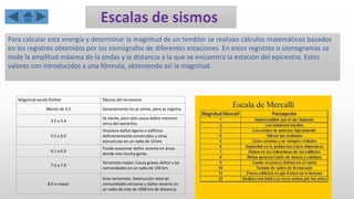Para calcular esta energía y determinar la magnitud de un temblor se realizan cálculos matemáticos basados
en los registros obtenidos por los sismógrafos de diferentes estaciones. En estos registros o sismogramas se
mide la amplitud máxima de la ondas y la distancia a la que se encuentra la estación del epicentro. Estos
valores son introducidos a una fórmula, obteniendo así la magnitud.
Magnitud escala Richter Efectos del terremoto
Menos de 3.5 Generalmente no se siente, pero se registra.
3.5 a 5.4
Se siente, pero sólo causa daños menores
cerca del epicentro.
5.5 a 6.0
Ocasiona daños ligeros a edificios
deficientemente construidos y otras
estructuras en un radio de 10 km.
6.1 a 6.9
Puede ocasionar daños severos en áreas
donde vive mucha gente.
7.0 a 7.9
Terremoto mayor. Causa graves daños a las
comunidades en un radio de 100 km.
8.0 o mayor
Gran terremoto. Destrucción total de
comunidades cercanas y daños severos en
un radio de más de 1000 km de distancia.
 