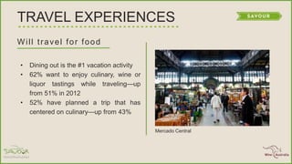 TRAVEL EXPERIENCES
Will travel for food
• Dining out is the #1 vacation activity
• 62% want to enjoy culinary, wine or
liquor tastings while traveling—up
from 51% in 2012
• 52% have planned a trip that has
centered on culinary—up from 43%
Mercado Central
 