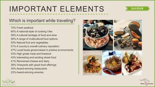 IMPORTANT ELEMENTS
Which is important while traveling?
72% Fresh seafood
60% A national style of cooking I like
59% A cultural heritage of food and wine
56% A range of multicultural food options
53% Natural fruit and vegetables
51% A country’s overall culinary reputation
47% Local foods grown/raised in pristine environments
43% High grade meat and livestock
43% Interesting and exciting street food
41% Renowned cheese and dairy
36% Vineyards with great food offerings
34% Award-winning restaurants
23% Award-winning wineries
 