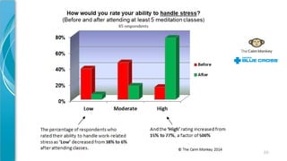 © The Calm Monkey Co. 2018 10-
 