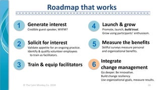 © The Calm Monkey Co. 2018
Roadmap that works
18-
1 Generate interest
Credible guest speaker, WIIFM?
Solicit for interest
Validate appetite for an ongoing practice.
Identify & qualify volunteer employees
to train as facilitators.
Train & equip facilitators
Launch & grow
Promote, launch, build trust.
Grow using participants’ enthusiasm.
Measure the benefits
Skillful surveys measure personal
and organizational benefits.
Integrate
change management
Go deeper. Be innovative.
Build change resiliency.
Use organizational goals, measure results.
2
3
4
5
6
 
