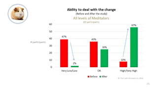 © The Calm Monkey Co. 2018 -25-
 