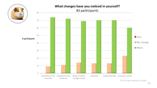 © The Calm Monkey Co. 2018 26
 