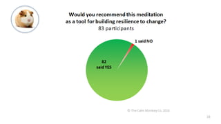 © The Calm Monkey Co. 2018 28
 