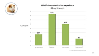 © The Calm Monkey Co. 2018 29-
 