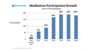 © The Calm Monkey Co. 2018 9-
 