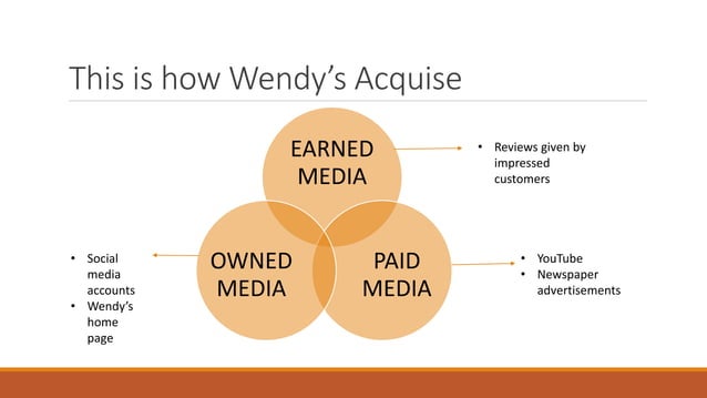 Wendys | PPT