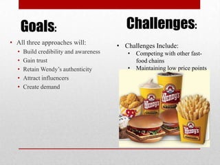 Wendys Digital Strategy | PPTX