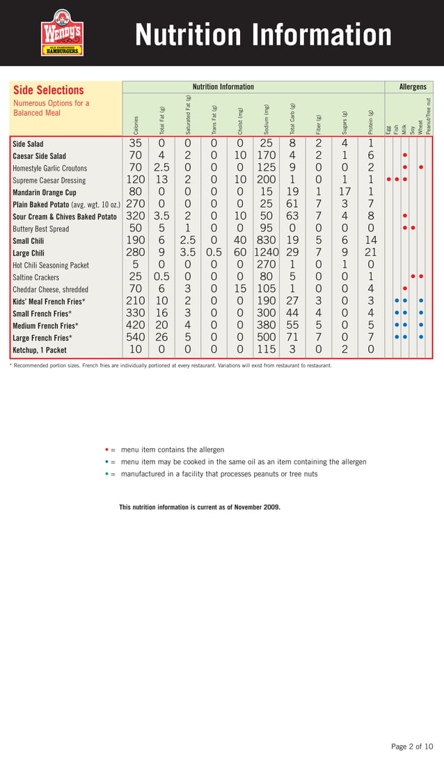 Wendy's Nutritional Information | PDF