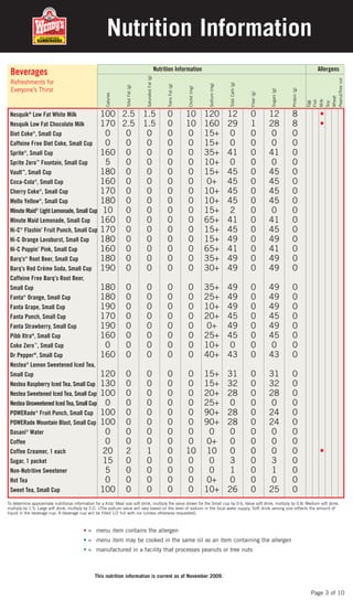 Wendy's Nutrition Facts: Unveiling Healthy Choices